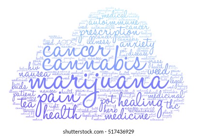 Marijuana word cloud on a white background.  