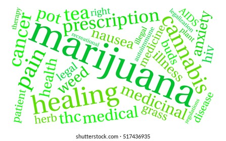 Marijuana word cloud on a white background.  