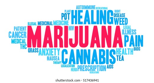 Marijuana word cloud on a white background.  