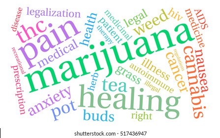 Marijuana word cloud on a white background.  