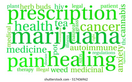 Marijuana word cloud on a white background.  
