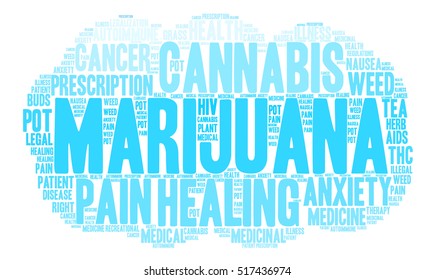 Marijuana word cloud on a white background.  