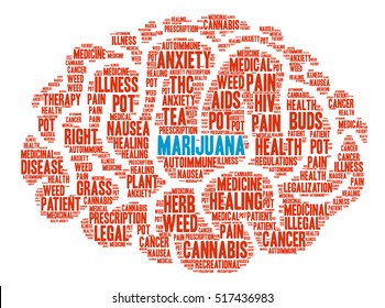 Marijuana word cloud on a white background.  