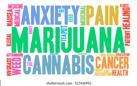 Marijuana word cloud on a white background.  