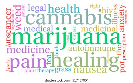 Marijuana word cloud on a white background.  