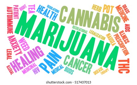 Marijuana word cloud on a white background.  
