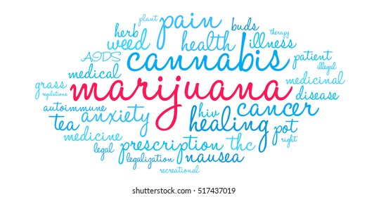 Marijuana word cloud on a white background.  