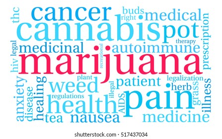 Marijuana word cloud on a white background.  