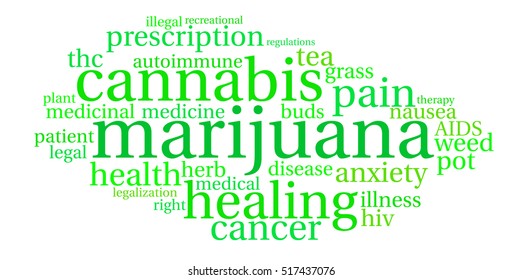 Marijuana word cloud on a white background.  