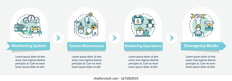 Infografik-Vorlage für die Vektorillustration der Schiffstechnik. Designelemente für professionelle Bootwartung. Visualisierung von Daten in 4 Schritten. Prozesszeitdiagramm. Workflow-Layout mit linearen Symbolen