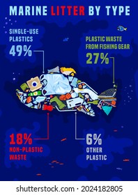 Marine litter by type. Scientific infographic. Banner, poster. Polluted waters. Microplastics - threat to the ecosystem. Plastic pollution ecology crisis. Big problem. Vector illustration