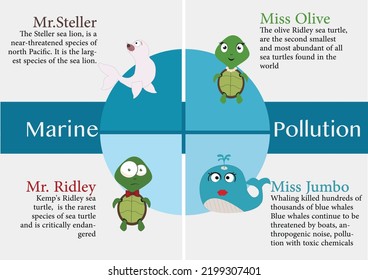 marine pollution poster - keep our oceans clean !