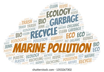 Marine Pollution word cloud.