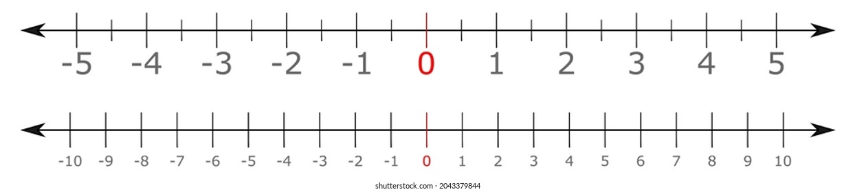 marked number lines for educational use.