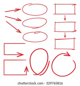 marker elements: circle highlighter, rectangle highlighter, diagram