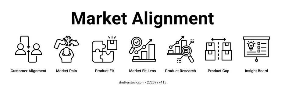 Market Alignment web banner icon vector illustration concept for business with icon of Customer Alignment, Market Pain, Product Fit, Market Fit Lens, Product Research, Product Gap.