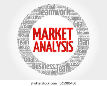 Market Analysis circle word cloud, business concept
