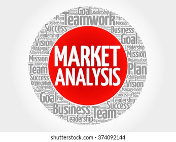 Market Analysis circle word cloud, business concept