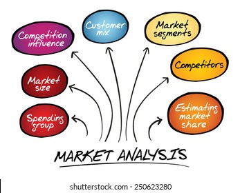 Market Analysis Diagram, Business Concept