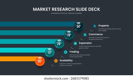 Modelo de slide de gráfico de cinco etapas da análise de mercado. Limpar Inicialização da Ilustração do Vetor de Layout da Apresentação. Moderno Briefing 5 Elemento Diagrama Slideshow Design.