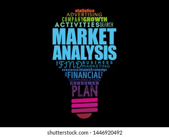 Market Analysis light bulb word cloud collage, business concept background