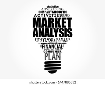 Market Analysis light bulb word cloud collage, business concept background