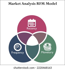 Market Analysis RFM Model - Recency, Frequency, Monetary. Infographic Template With Icons 