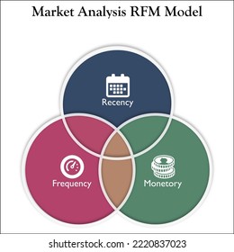 Market Analysis RFM Model - Recency, Frequency, Monetary. Infographic Template With Icons 