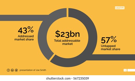 Market analysis slide