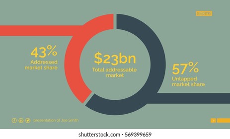 Market analysis slide