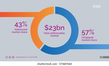 Market analysis slide