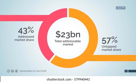 Market analysis slide