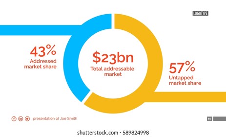 Market analysis slide