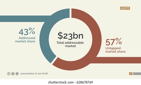 Market analysis slide