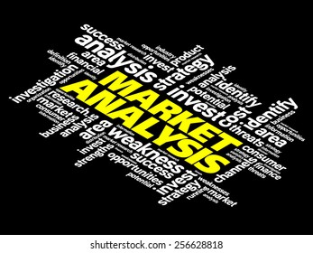 Market Analysis word cloud, business concept
