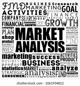 Market Analysis word cloud collage, business concept background