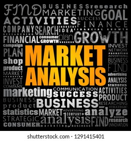Market Analysis word cloud collage, business concept background
