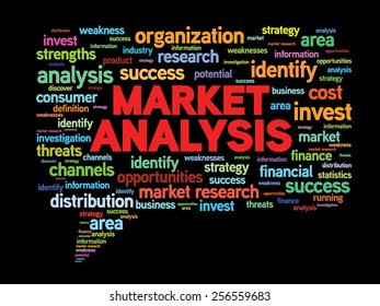 Market Analysis Word Cloud Speech Bubble Stock Vector (Royalty Free ...