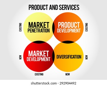 Market development strategy matrix, business concept