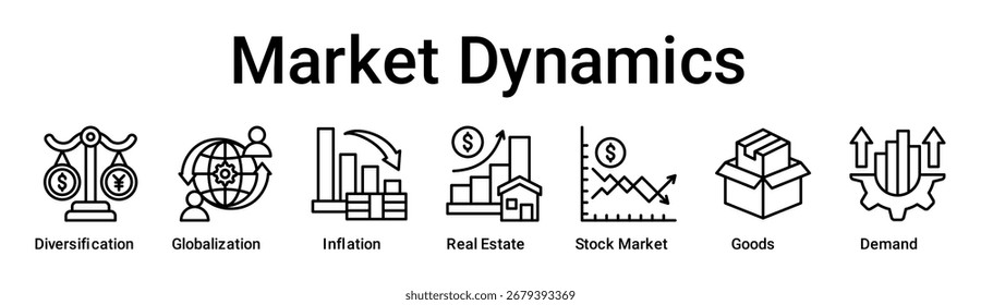 Market Dynamics banner web icon vector illustration concept for business with icon of Diversification, Globalization, Inflation, Real Estate, Stock Market, Goods.