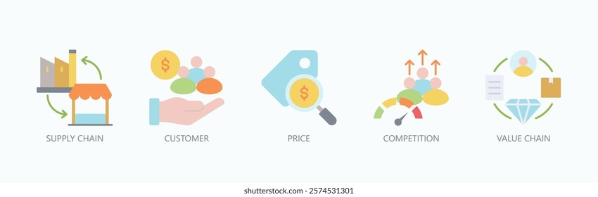 Market Dynamics Icon Set Isolated Vector With Icon Of Supply Chain, Customer, Price, Competition, Value Chain In Flat Style