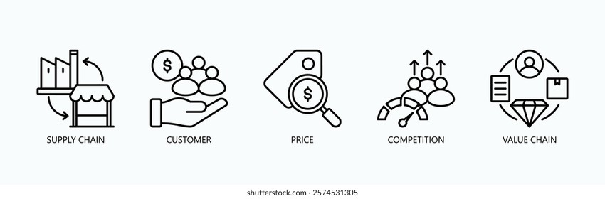 Market Dynamics Icon Set Isolated Vector With Icon Of Supply Chain, Customer, Price, Competition, Value Chain In Outline Style