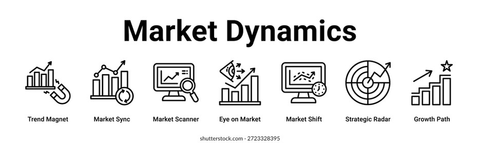 Market Dynamics web banner ícone vetor ilustração conceito para Negócios com ícone de Trend Magnet, Market Sync, Market Scanner, Eye on Market, Strategic Radar.