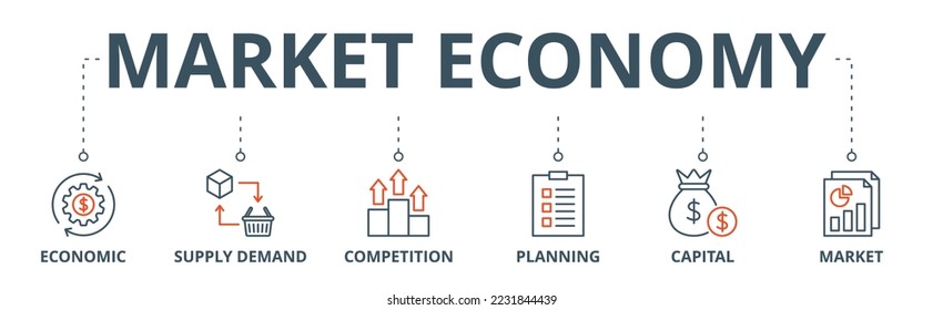 Banner de la economía de mercado icono web de la ilustración vectorial con icono de la economía, la oferta, la demanda, la competencia, la planificación, el capital, el mercado