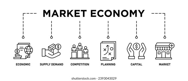 Market economy banner web icon vector illustration concept with icon of economic, supply demand, competition, planning, capital, market