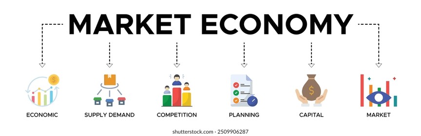 Market economy banner web icon illustration concept with an icon of economic, supply demand, competition, planning, capital, market