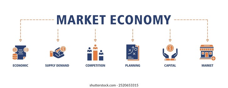 Market economy banner web icon set vector illustration concept with icon of economic, supply demand, competition, planning, capital, market icons symbol background