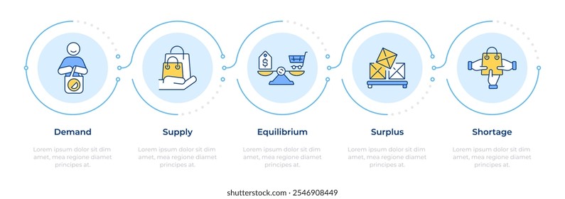 Infográfico da economia de mercado 5 passos. Atendimento ao cliente, comércio. Demanda social, oferta. Infográfico do fluxograma. Ícones de gráficos de informação de vetor editáveis