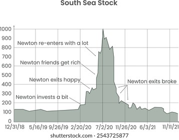 Market enter and exit data in a x axis and y axis chart format