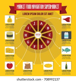 Market food navigation infographic banner concept. Flat illustration of market food navigation infographic vector poster concept for web